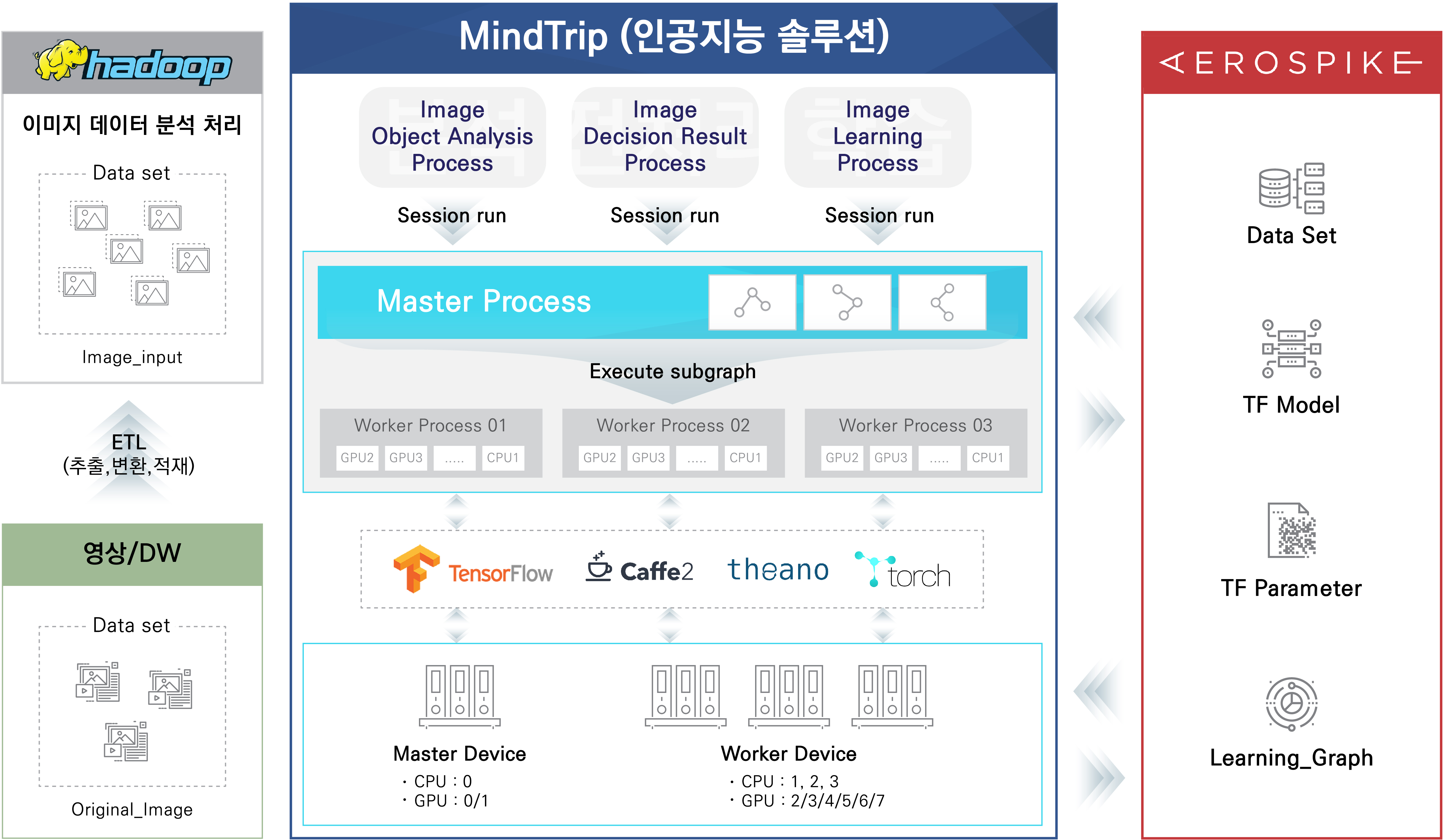 시스템 구성도